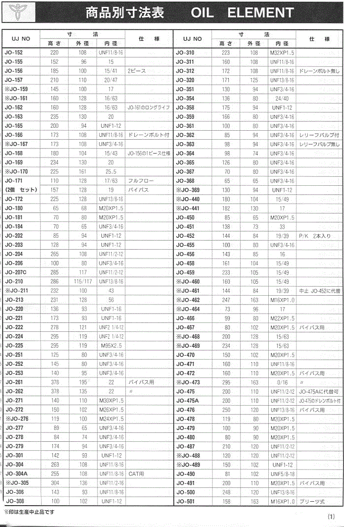 エレメント/フィルターサイズ表とフィルターレンチ適合表 (ユニオン