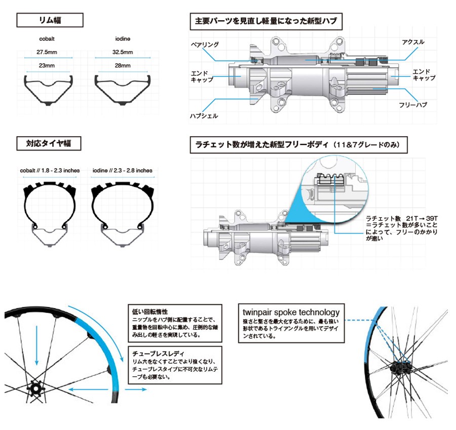 クランクブラザーズ アイオダイン 2 前後セット チューブレス