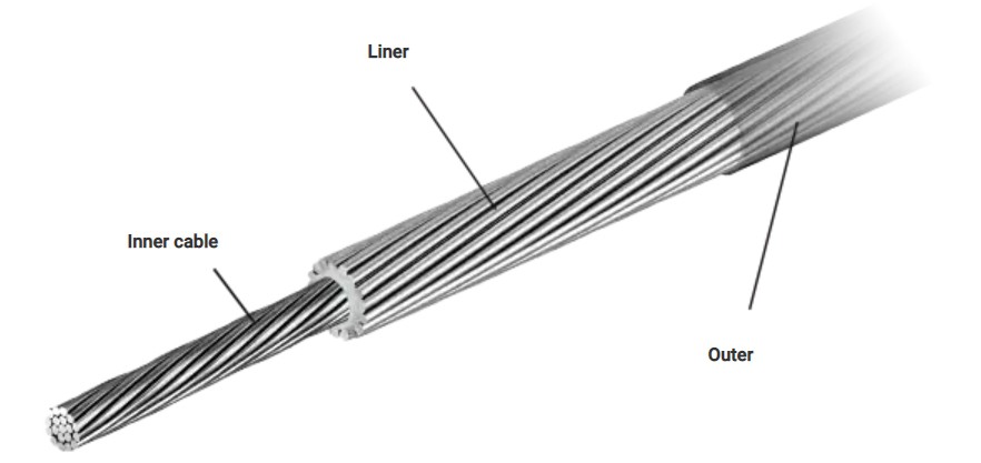 シマノ シフトインナーケーブル ポリマーコーティング2100mm SHIMANO あすつく 土日祝も営業 :pi-631660:自転車のQBEI  Yahoo!店 - 通販 - Yahoo!ショッピング