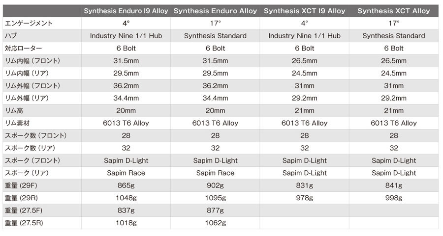 クランクブラザーズ crankbrothers SYNTHESIS ALLOY XCT クランクブラザーズ crankbrothers SYNTHESIS ALLOY XCT