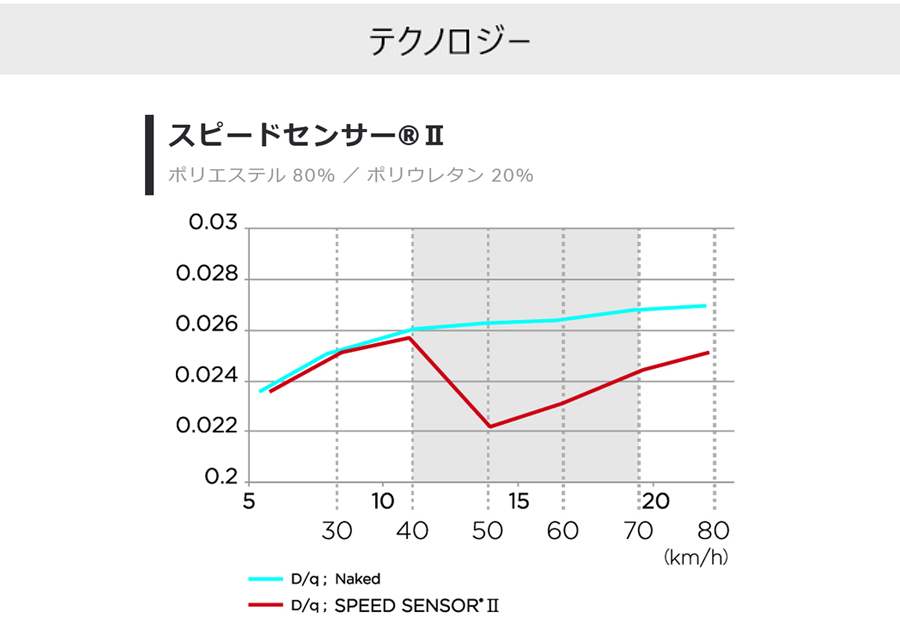 さん！さん！キャンペーン プラス3.3P本日限定さらに2Pパールイズミ