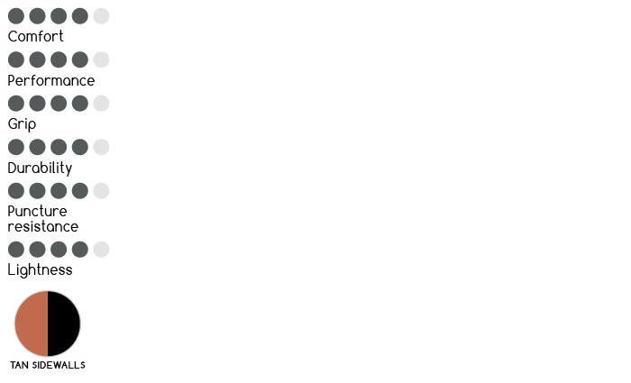 2本セットHUTCHINSON FUSION 5 パフォーマンス 700×23C 2本セットHUTCHINSON FUSION 5 パフォーマンス 700×23C フュージョン5