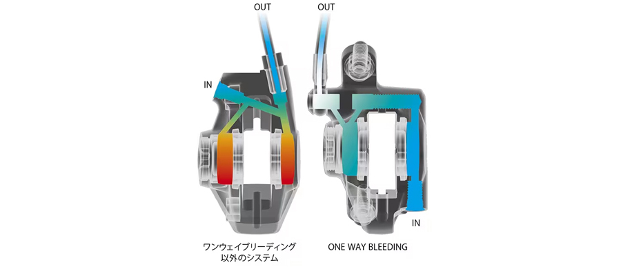 シマノ BR-U8000 油圧ディスクブレーキ ポストマウント CUES