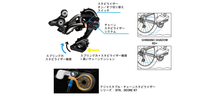 シマノ（SHIMANO） RD-RX400 リアディレイラー ミドルケージ 最大36T