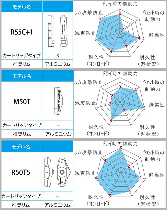 ブレーキシュー2