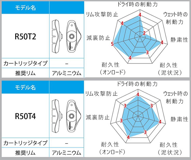 ブレーキシュー3