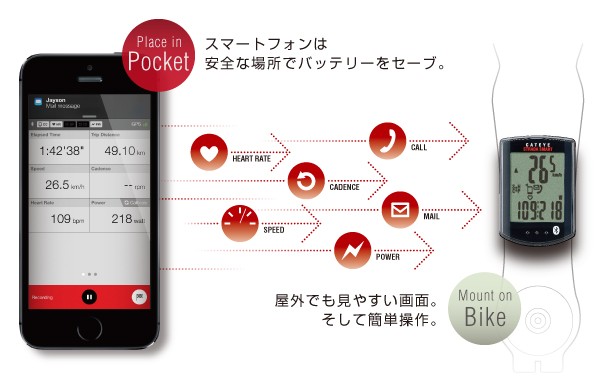 CATEYE（キャットアイ） STRADA SMART （ストラーダスマート