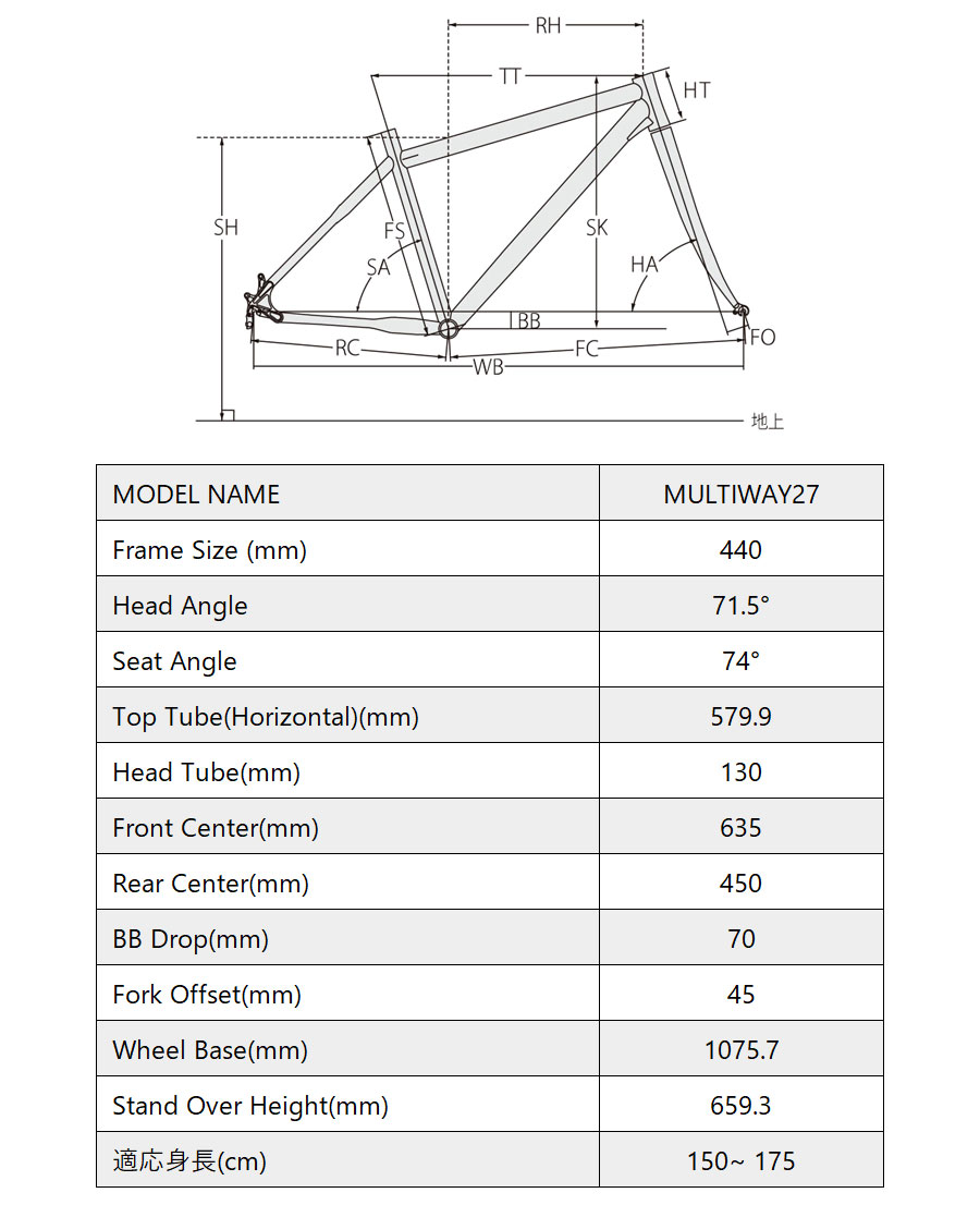 Giant ocr discount 2 size chart