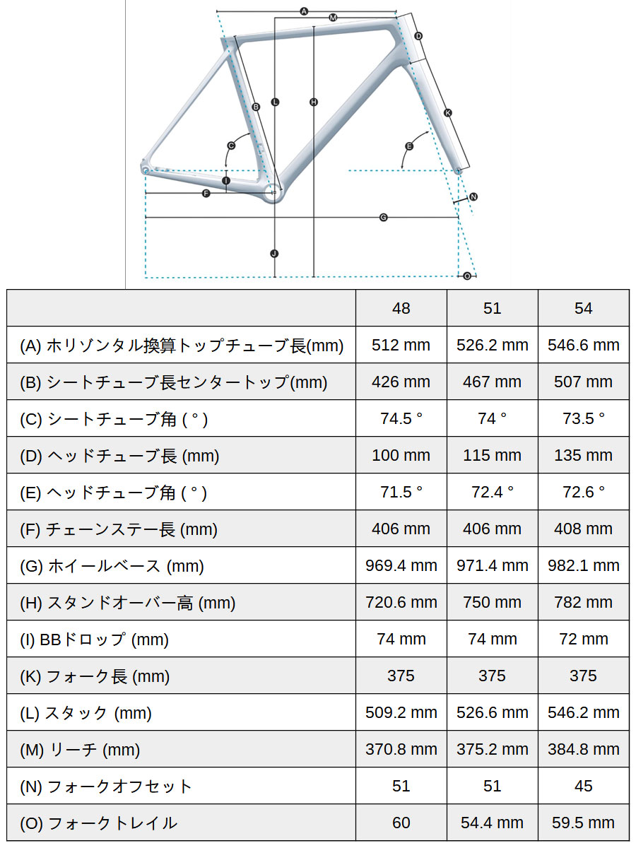 FELT（フェルト） 2025年モデル FR ADVANCED （FRアドバンスド）105 FELT : 自転車のQBEI Yahoo!店 - 通販  - Yahoo!ショッピング