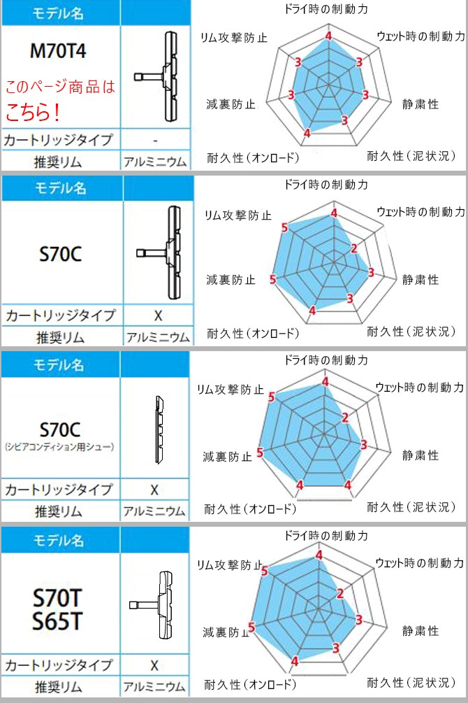 シマノ SHIMANO BR-R353 M70T4カートリッジタイプブレーキシューセット Y8KW98020 リペアパーツ 左右ペア 気質アップ  リペアパーツ