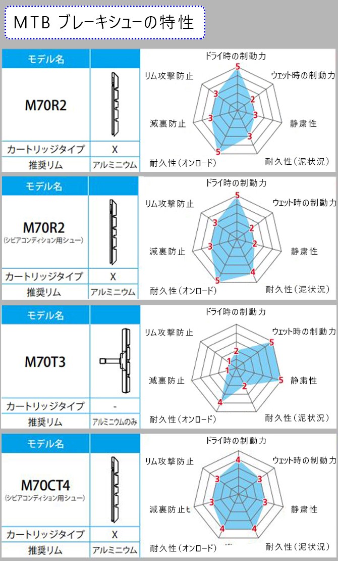 ブレーキシュー1