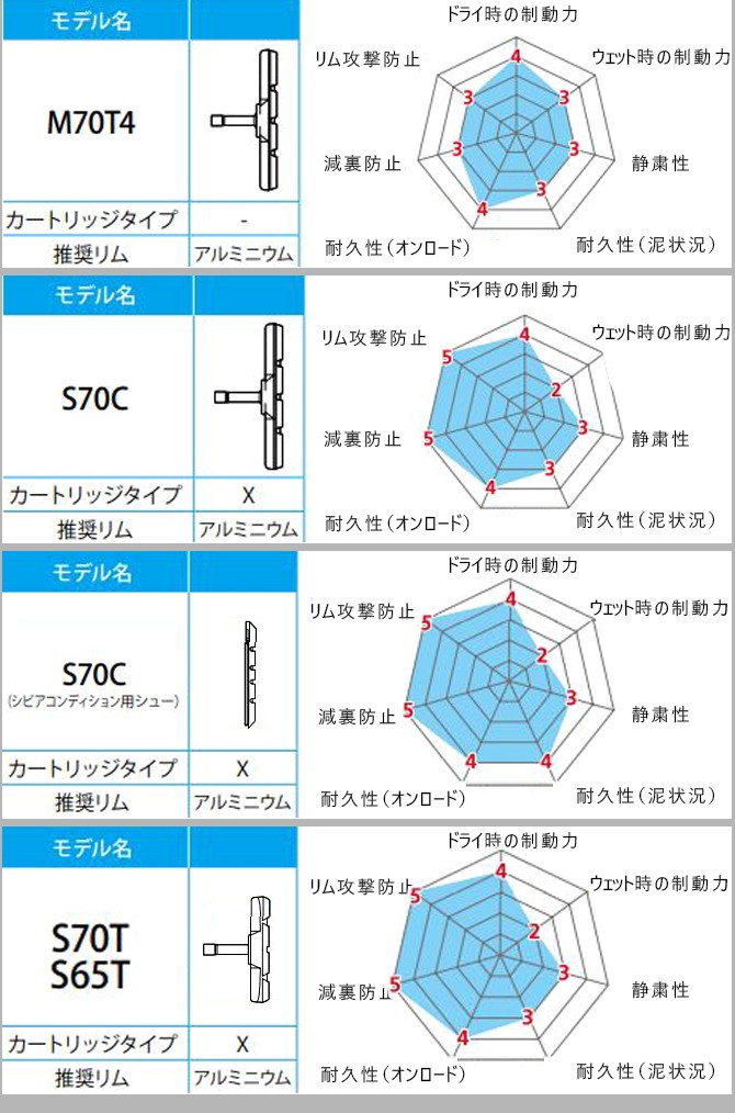 ブレーキシュー2