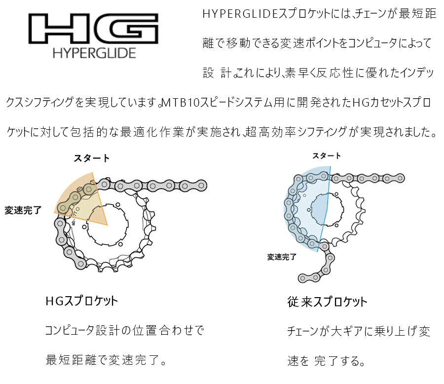 シマノ FC-4700 クランクセット 10S 50×34T 52×36T TIAGRA ティアグラ SHIMANO 一部色サイズ即納  土日祝も出荷送料無料 : pc-smtgr-fc470010s : 自転車のQBEI Yahoo!店 - 通販 - Yahoo!ショッピング