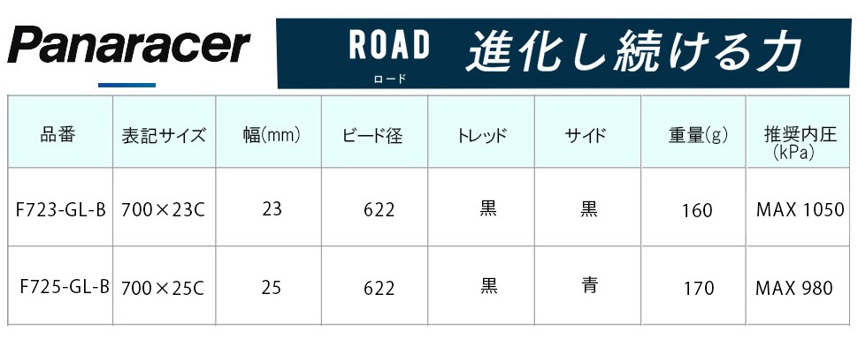 パナレーサー GILLAR （ジラー） 700×23C 700×25C Panaracer : pi