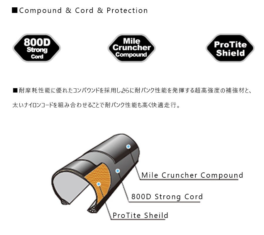 Panaracer パナレーサー TUBED RiBMo S （リブモS） 700×28C