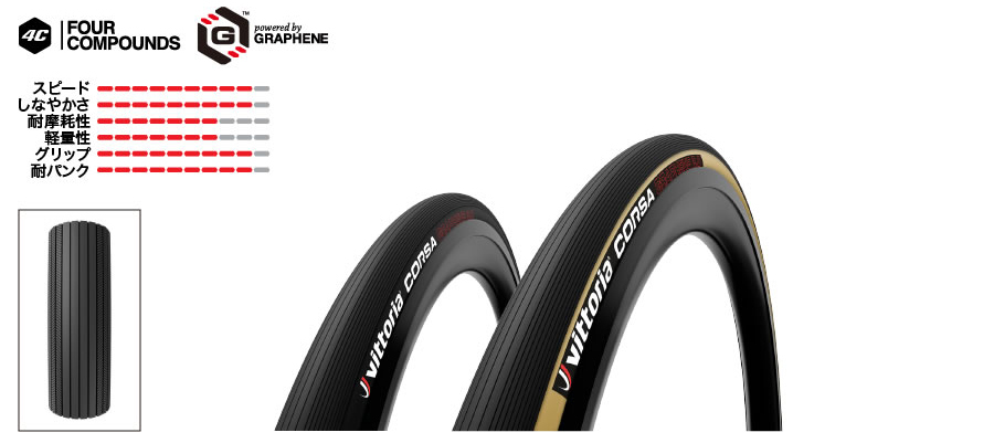 Amazon | ヴィットリア Vittoria コルサ クリンチャー 700×25C