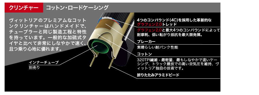 ビットリア CORSA SPEED 700×23C チューブレスレディ オール