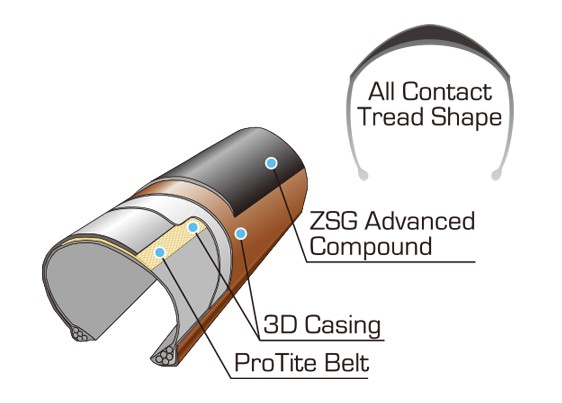 Panaracer（パナレーサー） RACE D EVO4 （レースDエボ4）クリンチャー