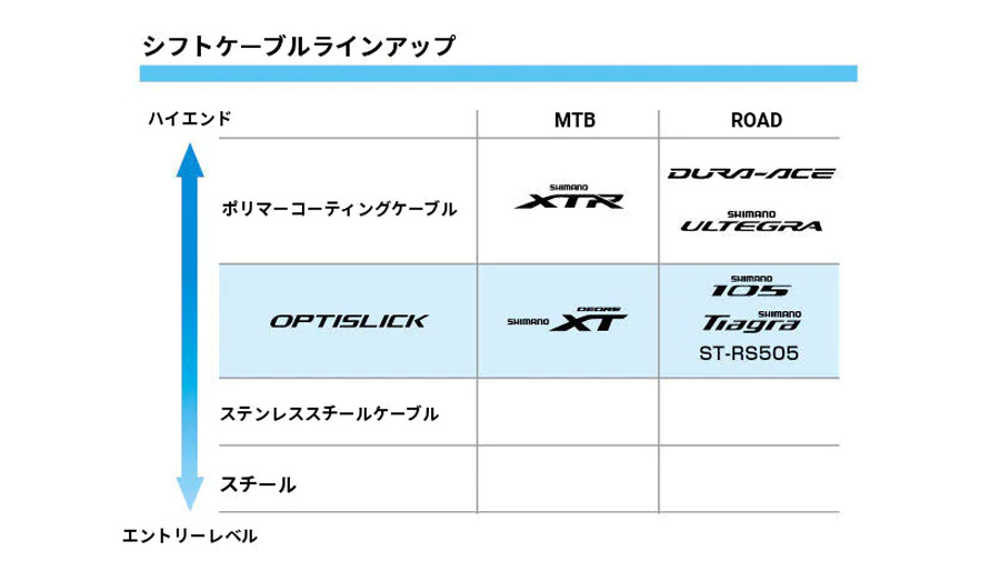 シマノ ST-RS200 シフトブレーキレバー 左のみ 2S SHIMANO :pi-610920:自転車のQBEI Yahoo!店 - 通販 -  Yahoo!ショッピング