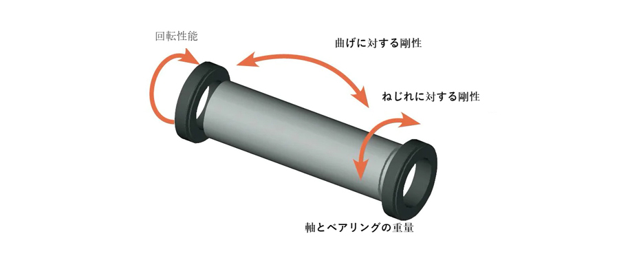 シマノ Fc R90 クランクセット 12s 50 34t 52 36t 54 40t Dura Ace デュラエース Shimano 一部即納 土日祝も営業送料無料 Pi 8107 自転車のqbei Yahoo 店 通販 Yahoo ショッピング