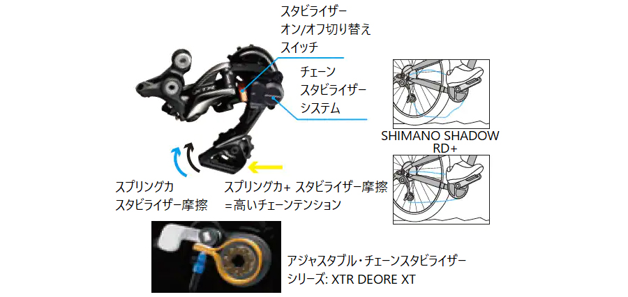 シマノ RD-M820 SS Rear Derailleur （リアディレイラー） SHIMANO送料