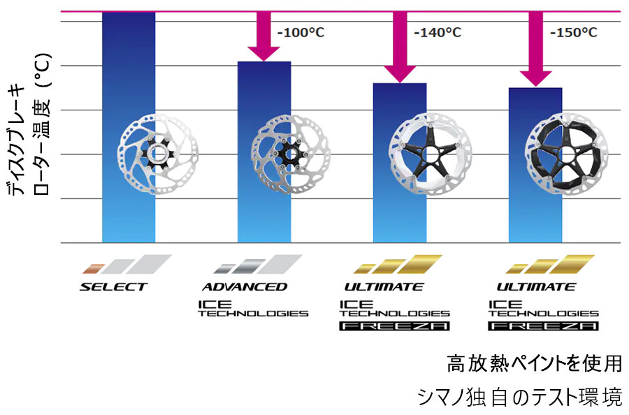 シマノ RT-MT900 160mm センターロックディスクローター ナロー