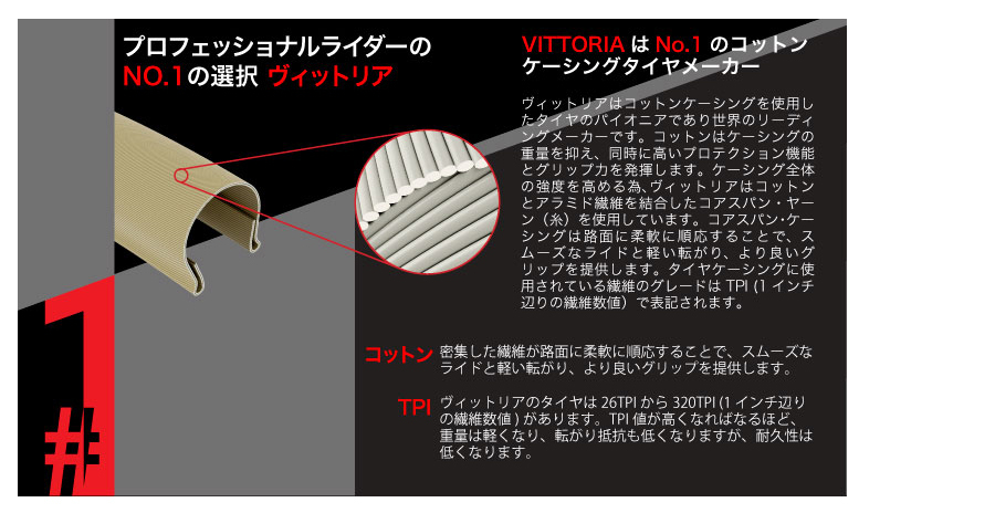 ヴィットリア CORSA CONTROL GRAPHENE2.0 （コルサコントロール