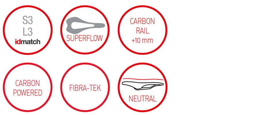 セライタリア NEUTRAL：SLR BOOST KIT CARBONIO SUPER FLOW （SLR