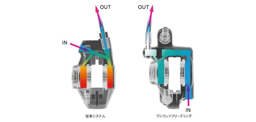 シマノ BR-M9100 メタルパッド 油圧ディスクブレーキ 2ピストン XTR