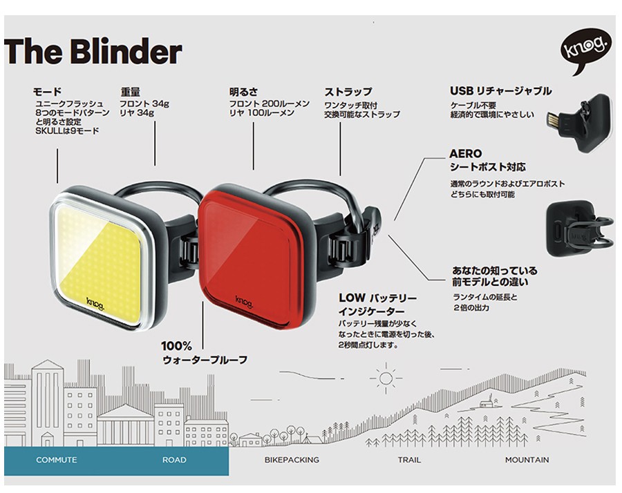 knog. ノグ BLINDER SQUARE TWIN PACK （ブラインダースクエア