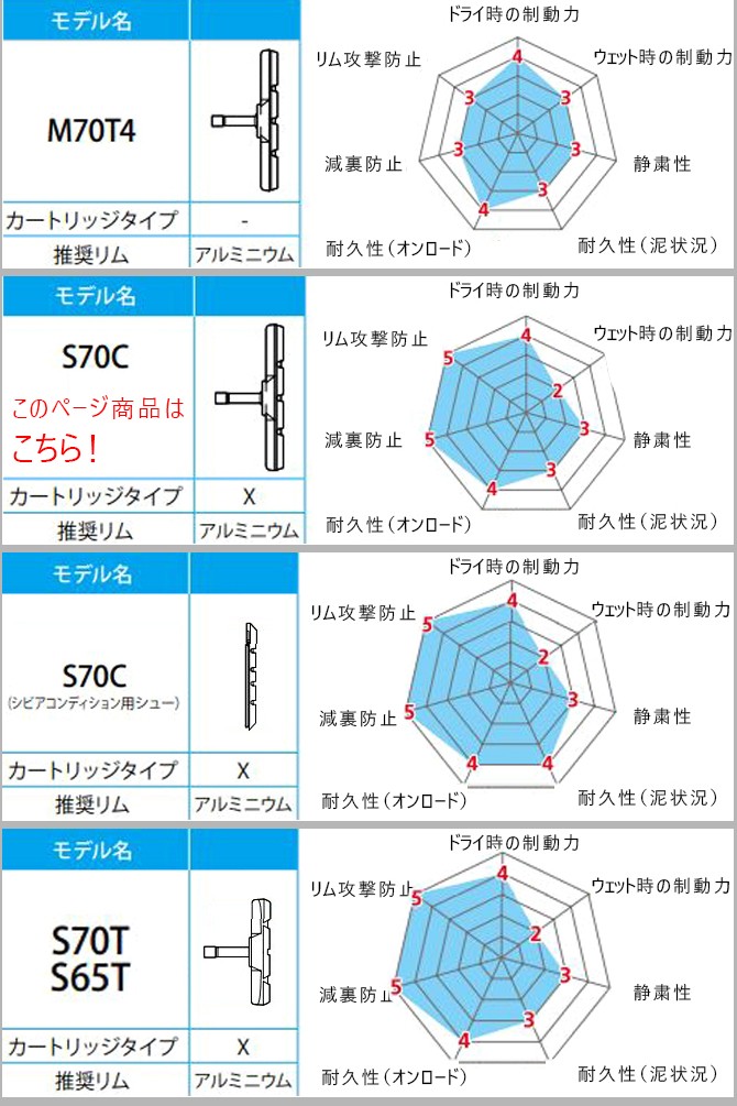 ブレーキシュー2