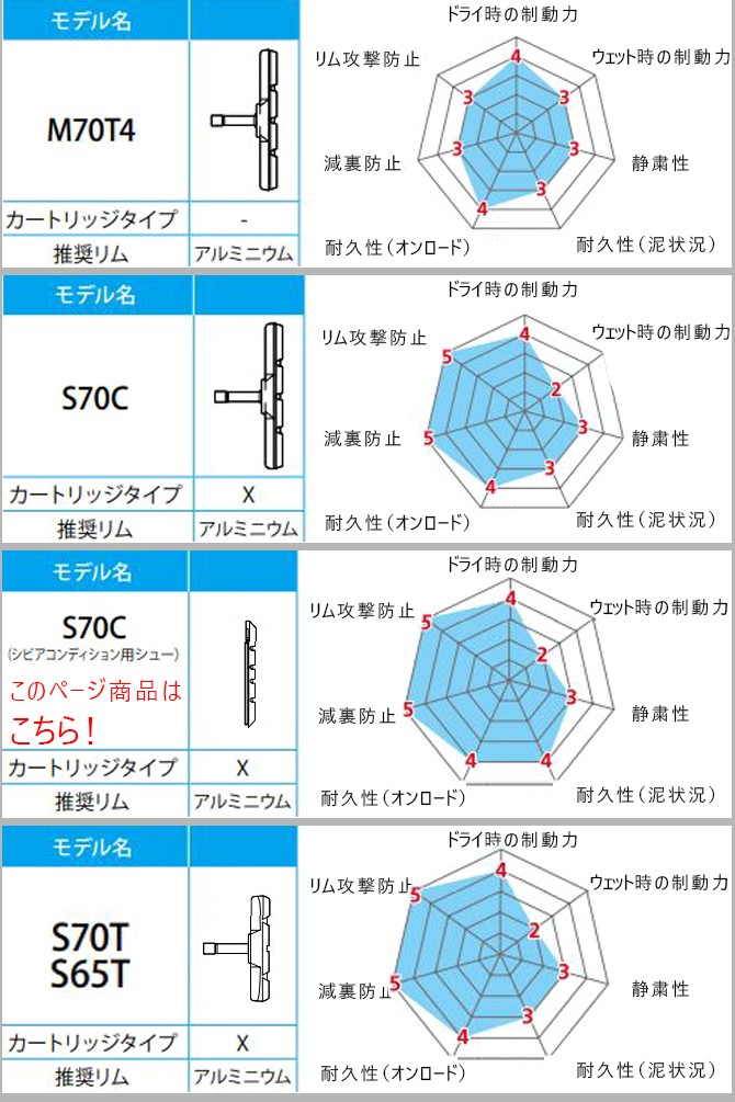 ブレーキシュー2