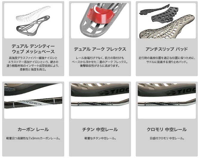 TIOGA(タイオガ) スパイダー ストレイタム カーボン レール TIOGA（タイオガ）SPYDER STRATUM CARBON RAIL （スパイダース