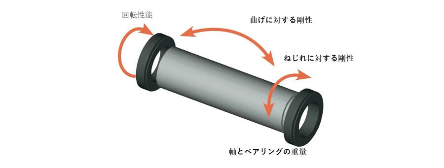 シマノ（SHIMANO） シマノデュラエーストラック BB-7700 109.5mm 70ITA