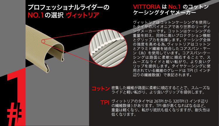Vittoria ヴィットリア STRADA2 (ストラーダ) 21mm チューブラー