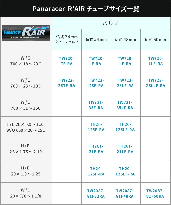 Panaracer（パナレーサー）RAIR チューブサイズ一覧
