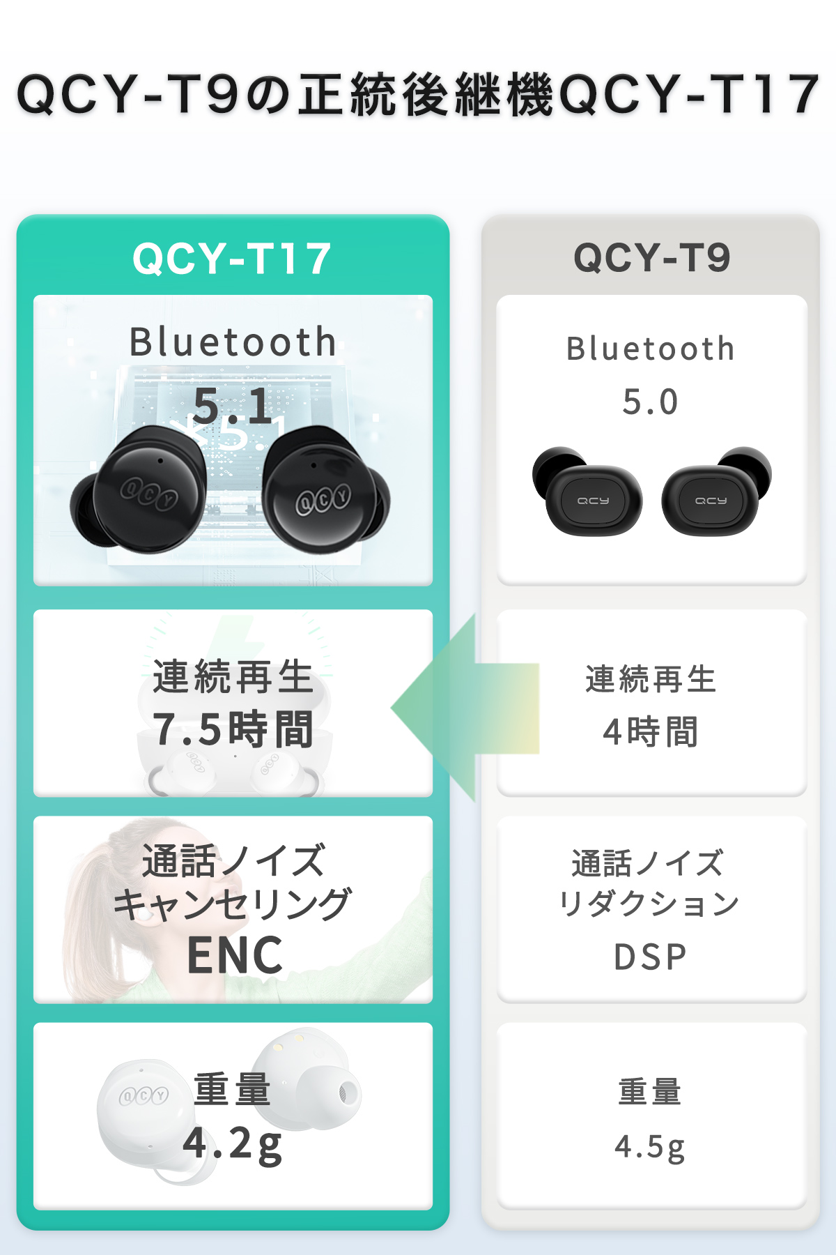 QCY T17 ワイヤレスイヤホン Bluetooth5.1 26時間連続再生