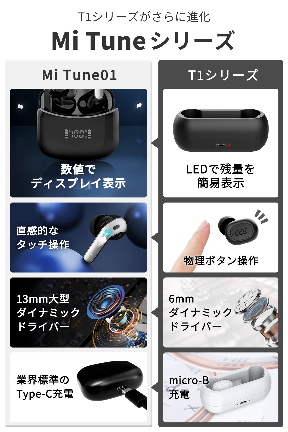 MiLink ワイヤレスイヤホン bluetooth iphone マイク ENC ノイズ MiLink ワイヤレスイヤホン bluetooth iphone マイク ENC ノイズ