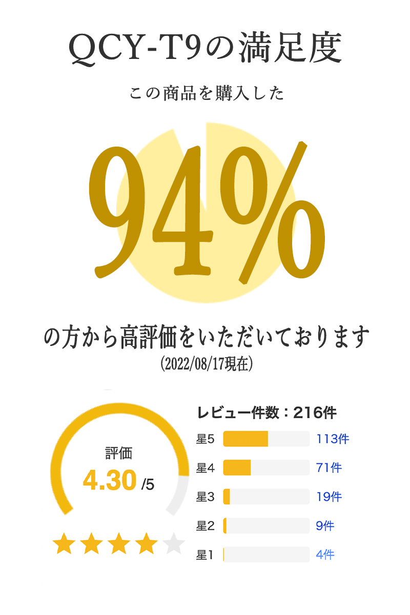 超安い ワイヤレスイヤホン QCY T9 bluetooth 5.0 片耳 両耳 iphone andoroid 通話 マイク 電話  ノイズキャンセリング 防水 高音質 重低音 長時間 落下防止 ランニング www.monseletjardin.ca