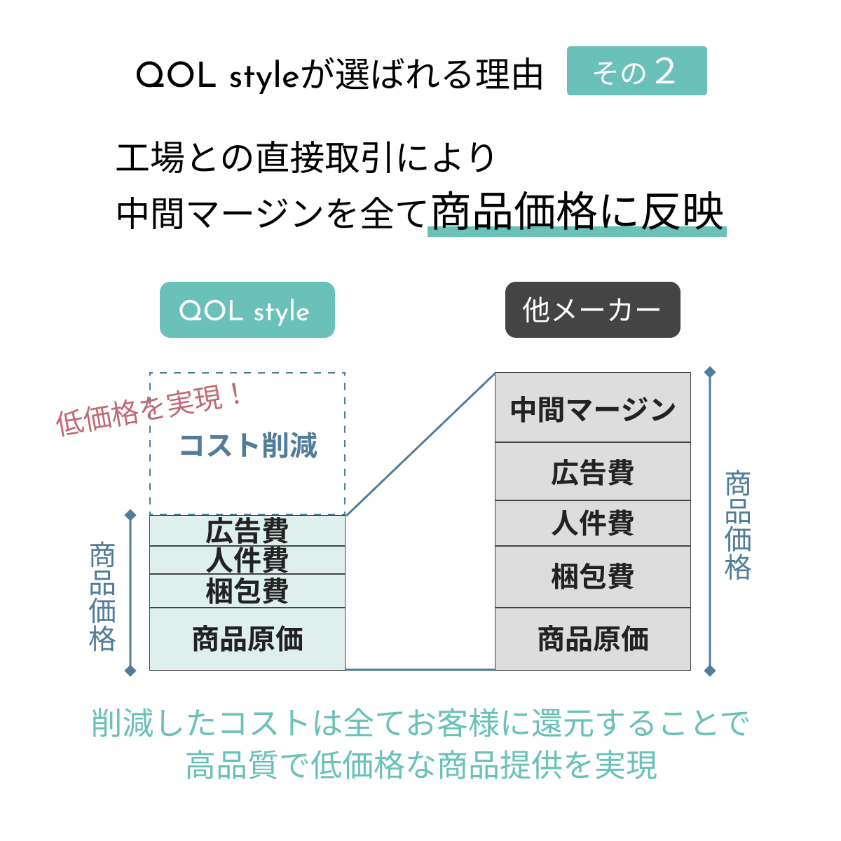 ランニングシューズ レディース スニーカー 運動靴 ウォーキングシューズ おしゃれ 幅広 厚底 きれいめ クッション 40代 50代 60代 歩きやすい 軽量