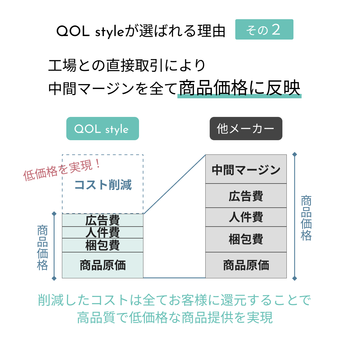 ナースシューズ レディース スリッポン 疲れない おしゃれ かわいい 40代 50代 60代 70代 厚底 サンダル 蒸れない 外反母趾 幅広 疲れにくい