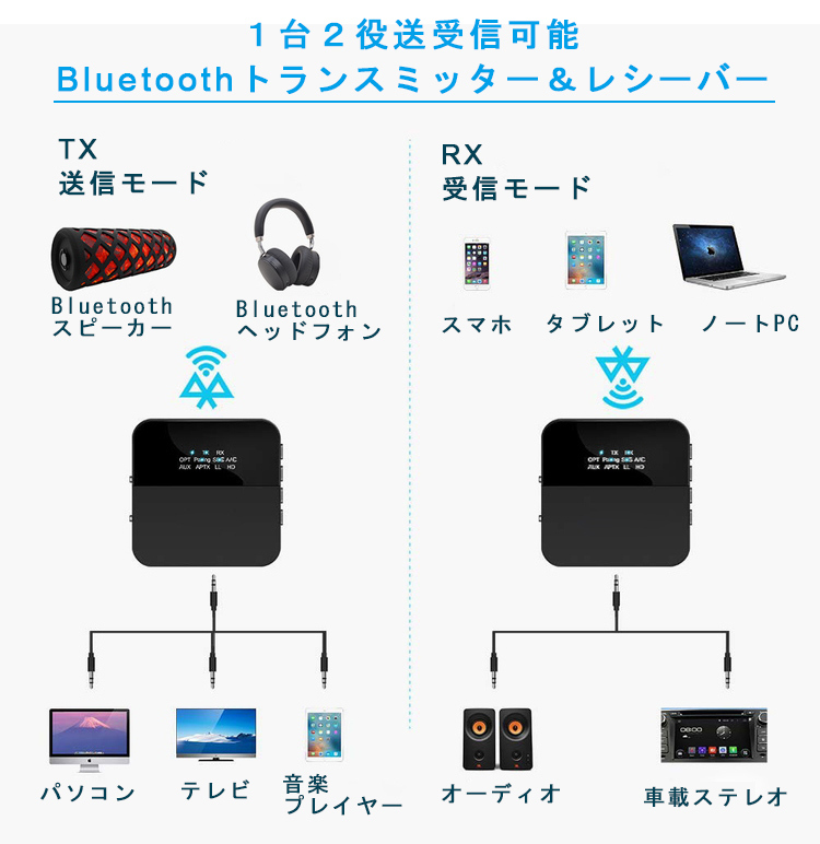 Bluetoothトランスミッター 5.0 Bluetooth レシーバー 2 in 1 高音質 