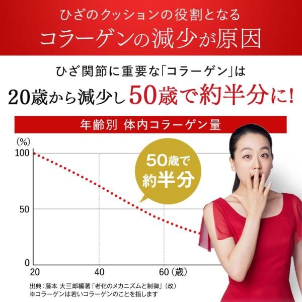 【公式】キューサイ ひざサポートコラーゲン 150g (約30日分)[機能性表示食品]( 浅田真央 / CM / ひざこら / ひざコラ) |  | 05