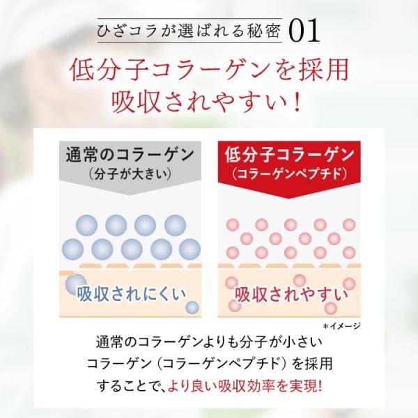 【公式】キューサイ ひざサポートコラーゲン 150g (約30日分)[機能性表示食品]( 浅田真央 / CM / ひざこら / ひざコラ) |  | 15