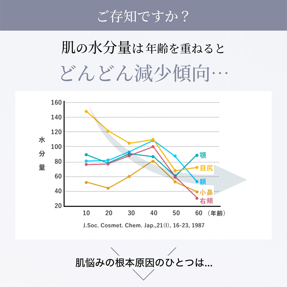 【公式】コラリッチ スーパーモイスチャージェル 55g(約1カ月分) 5個セット ( キューサイ オールインワンジェル オールインワン ファーストエイジングケア )_8