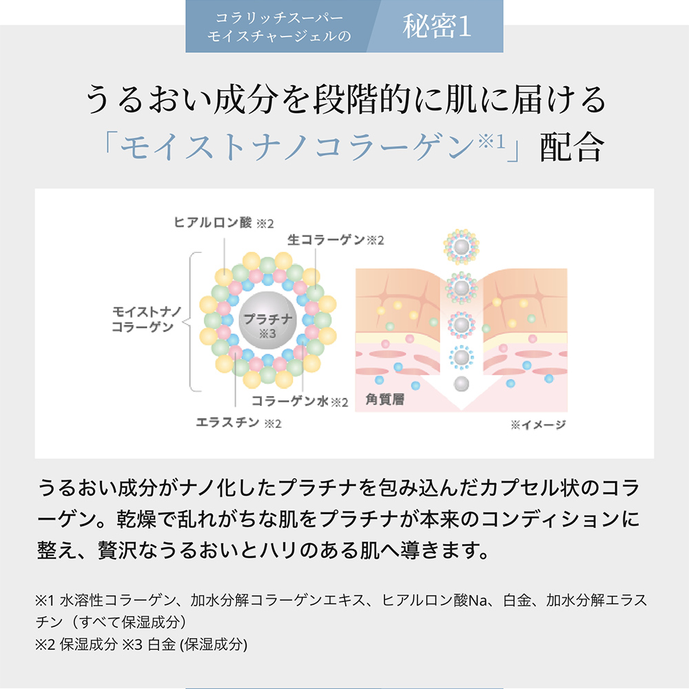 楽天市場】【20%OFF】【公式】 キューサイ コラリッチ スーパー