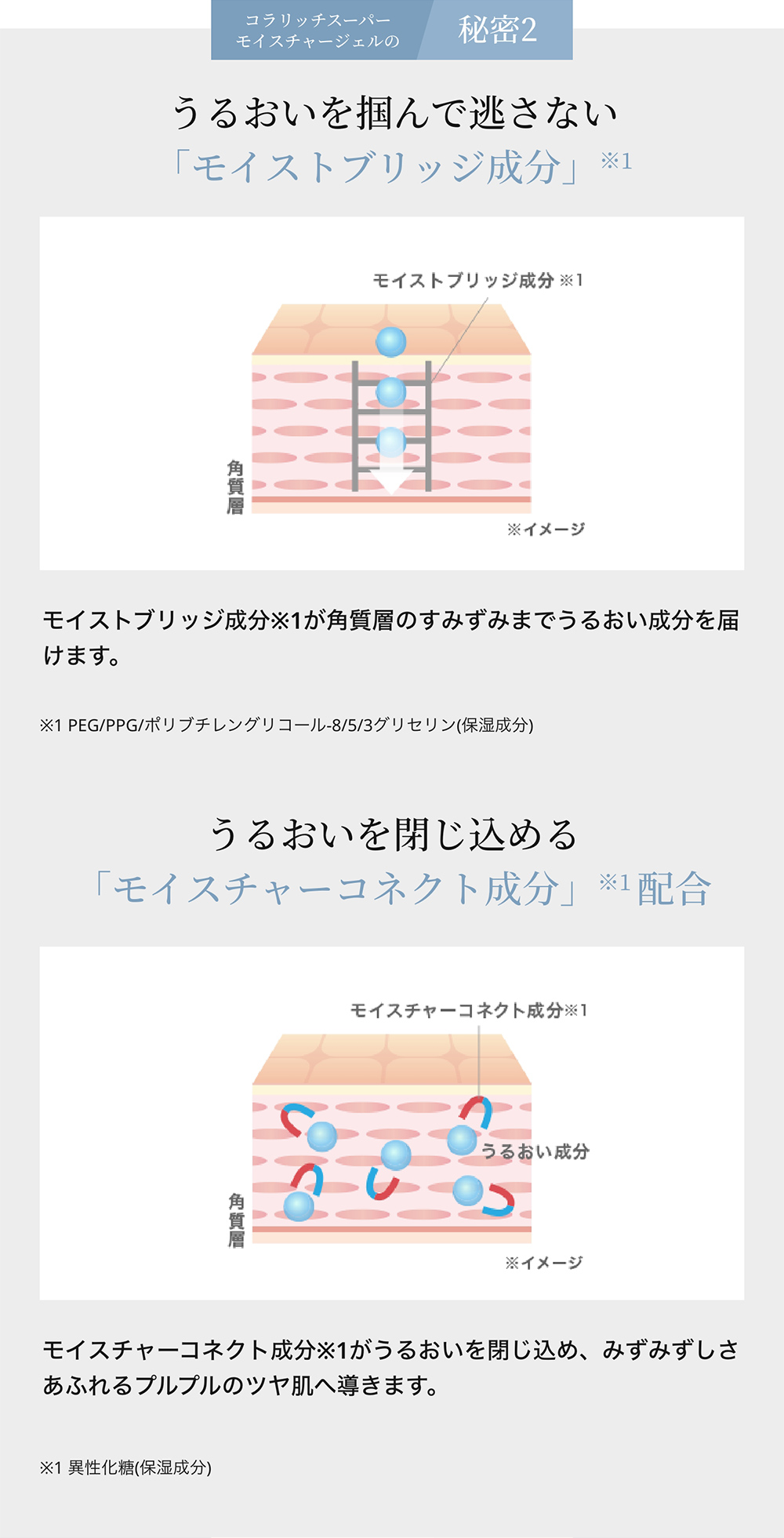 公式】コラリッチ スーパーモイスチャージェル 55g(約1カ月分) 3