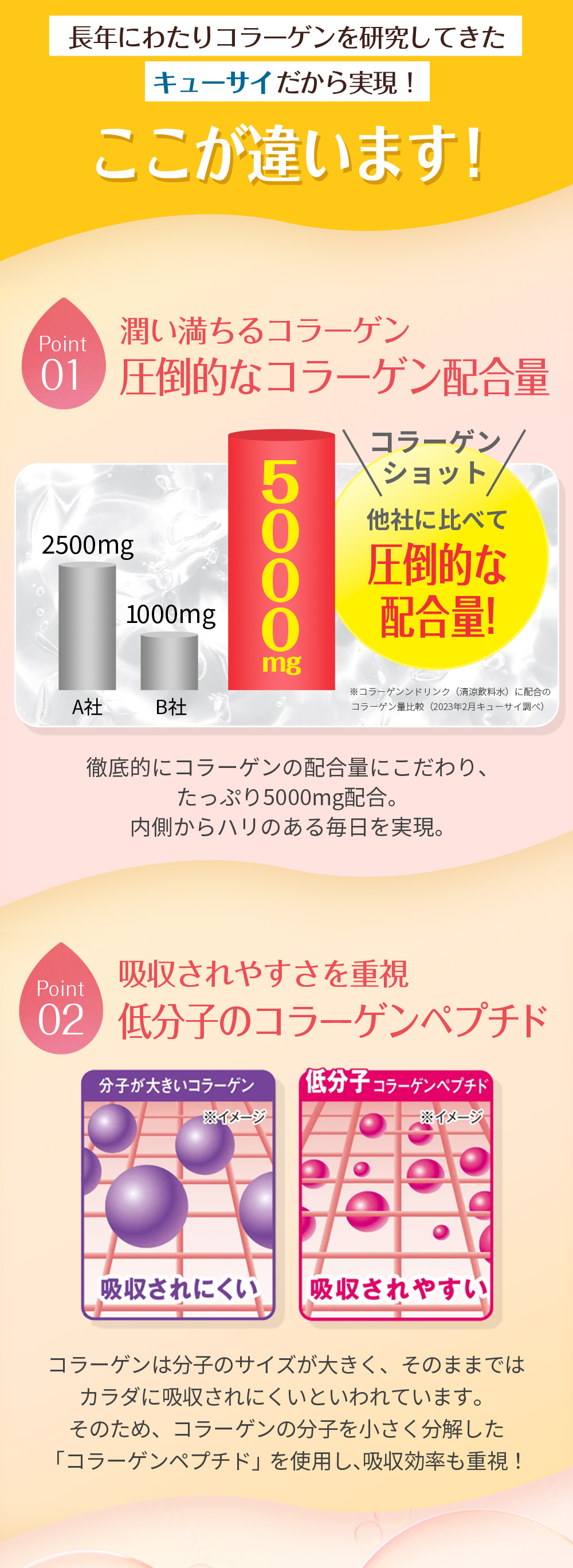公式】キューサイ コラリッチ コラーゲンショット 6箱セット(1箱