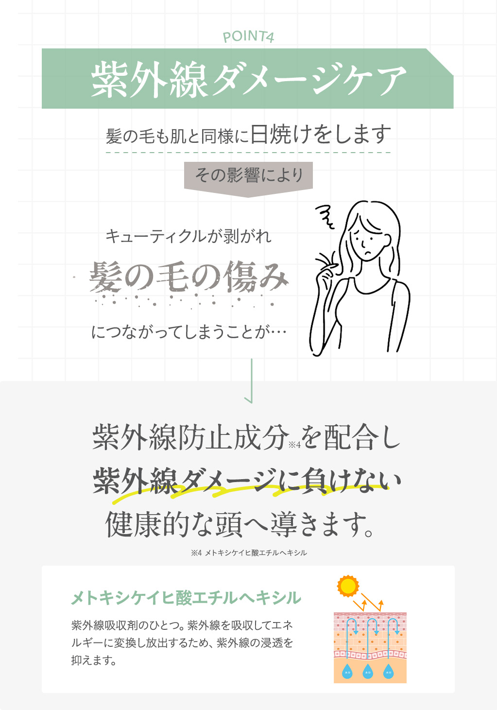 紫外線ダメージケア