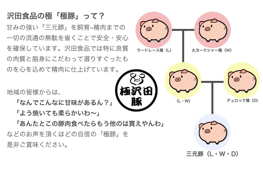 極豚ロース・バラしゃぶしゃぶセット